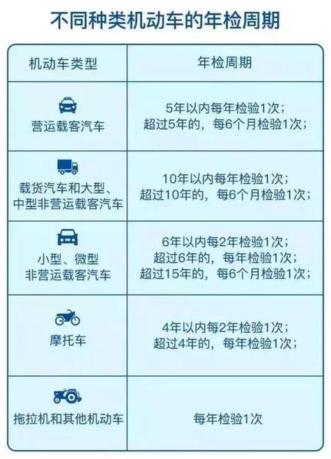 深圳机动车年检新规定(深圳机动车年检政策)-海龙汽车网