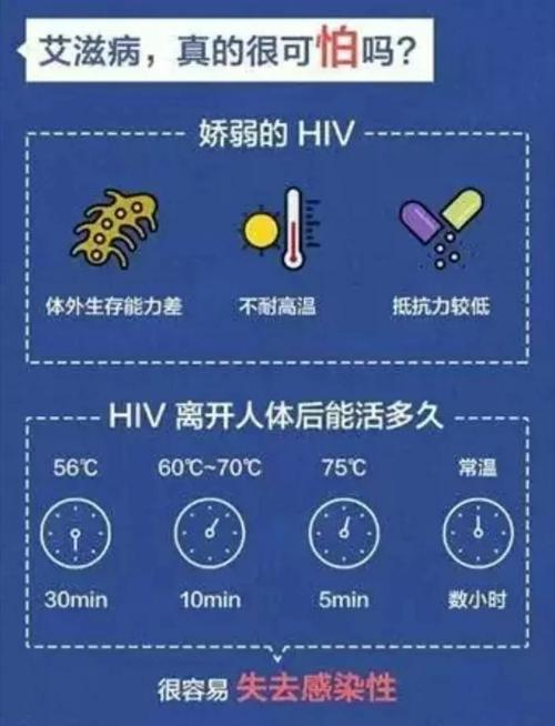 了解艾滋病,预防艾滋病