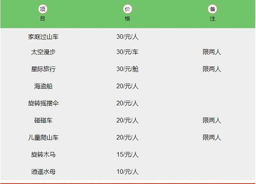 2017上海世纪公园游乐场娱乐项目价目表