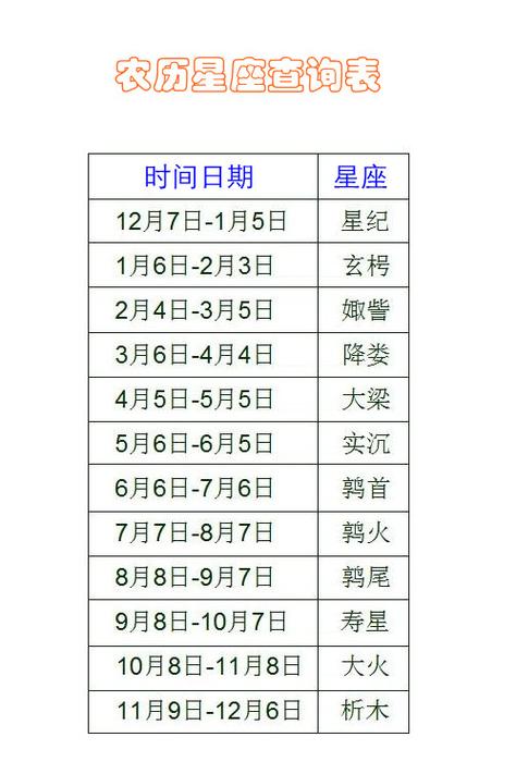 12星座农历日期和阴历日期十二星座的月份表