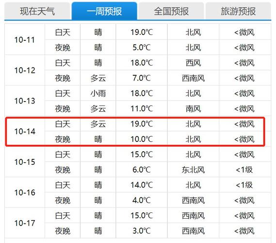 2021北京重阳节天气预报(温度 下雨吗)