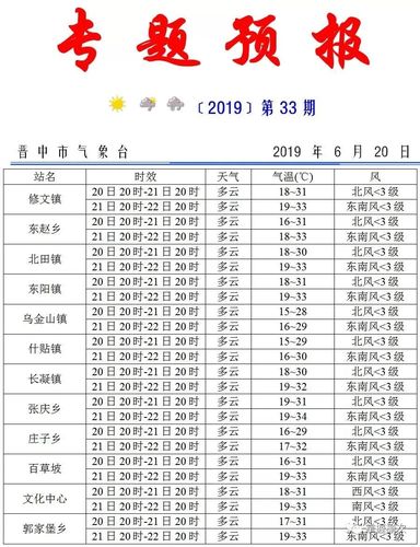 在太谷,祁县还下了阵雨,明天是中考的第二天天气是多云,白天的最高