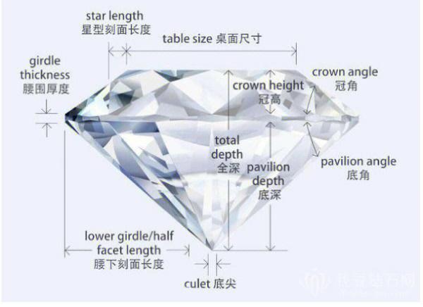 科普来了75757575最标准的钻石切割比例,钻石严