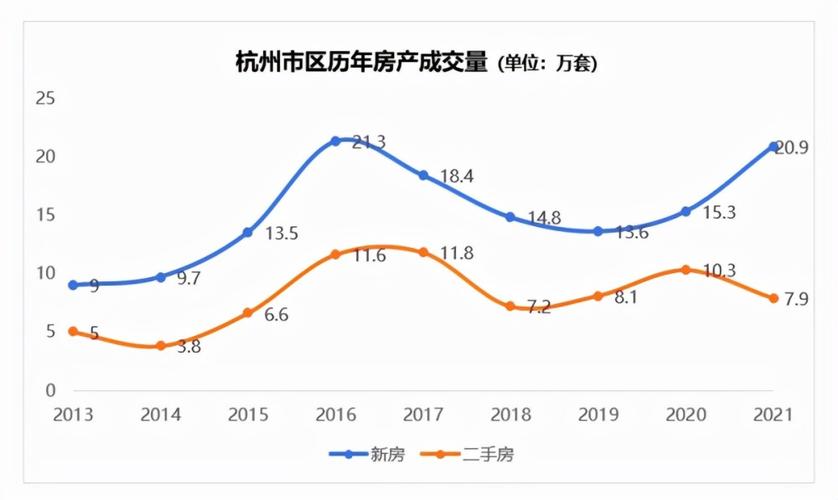 未来五年杭州房价2022年2026年走势