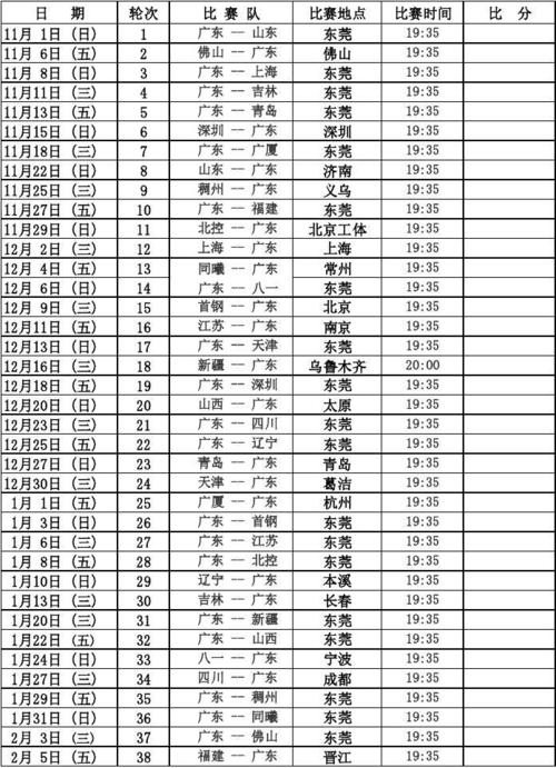 2015-2016cba广东东莞银行队常规赛赛程表