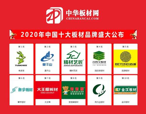 2020年中国板材十大品牌排行榜盛大公布