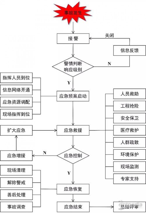 中国应急管理体系的基本框架