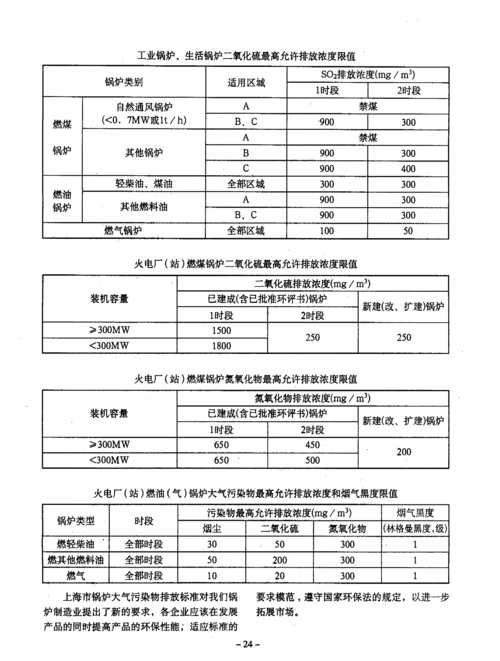 上海市锅炉大气污染物排放标准(db31 387-2007)