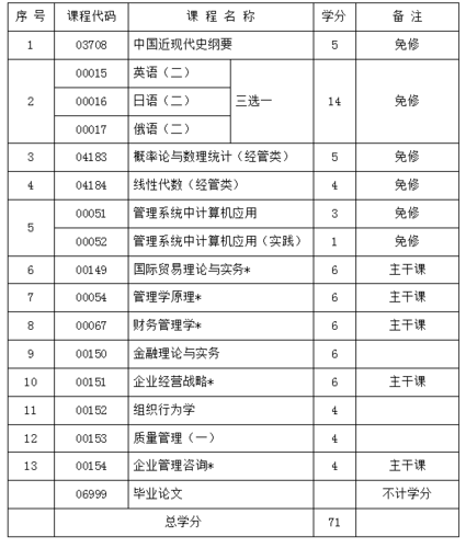 2017年南京陆军指挥学院国防动员和国防教育自考专科招生简章