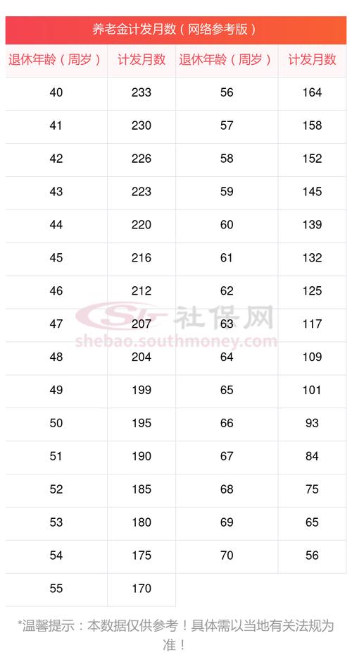 上海闵行养老金计算器2024在线计算公式 上海闵行退休
