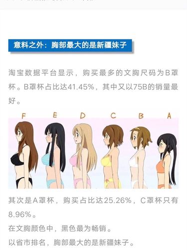 大数据分析,全国胸部最大的是新疆女生,41.45%的女生是b罩杯