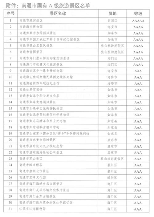 南京市国有旅游景区面向全市医务人员免费开放三年