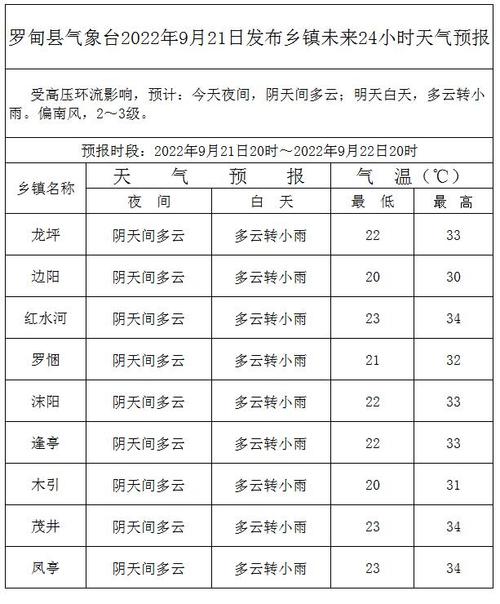 年9月30月天气_(汉川市2020年十月份天气情况表) - 蓝马克天气预报网