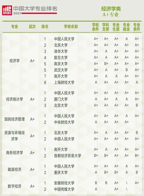 2021中国大学专业排名已发布(软科版)!