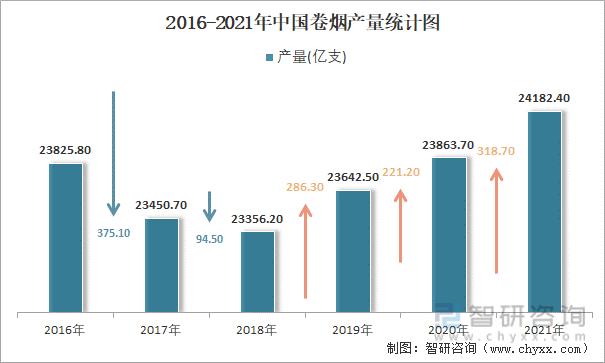 2022年14月中国卷烟产量为98936亿支累计增长43