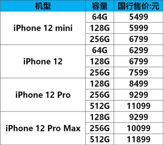 万众期待的iphone12系列正式发布,起售价5499元,这个价格香吗?