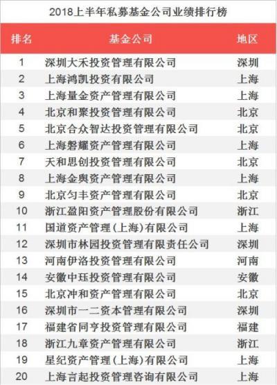 中国十大私募基金公司排名私募基金公司排名