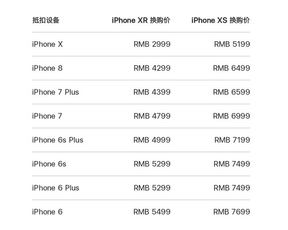 iphone8plus为什么不在苹果列出的抵扣设备里面?