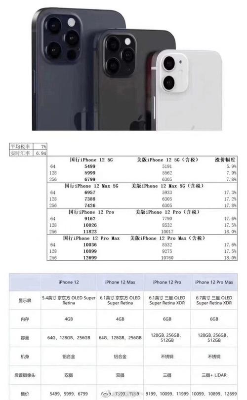 苹果iphone 12国行版售价曝光:最低5499元,全系5g标配