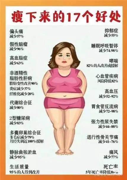肥胖对女性的健康影响,图1总结91.轻断食的好处很多,可以做 - 抖音