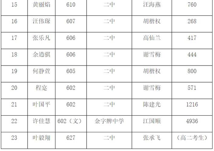 2019年我县高考成绩揭晓,一中本科达线率70.7%