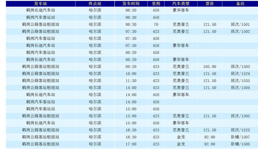 鹤岗到哈尔滨客车时间及其价格,是在客运站坐车吗