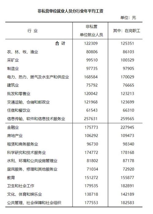 浙江省公布2021年社会平均工资在岗职工平均工资