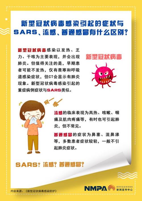 新型冠状病毒感染引起的症状与sars,流感,普通感冒有什么区别?