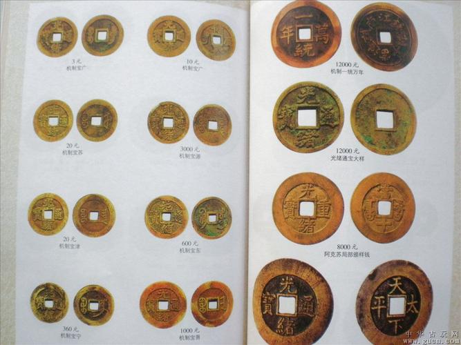 中国古钱图录-2012年最新版