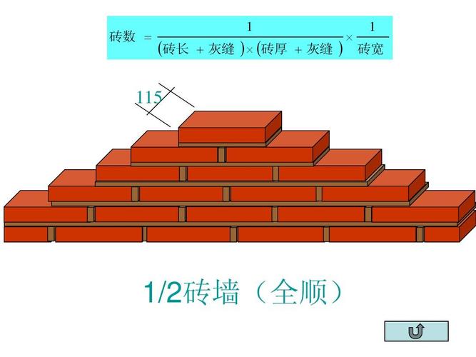 215; (砖长   灰缝 )× (砖厚   灰缝   砖宽 115 1/2砖墙(全顺)