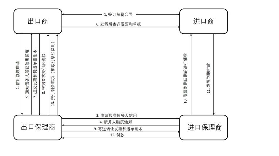 上海市浦东新区陆家嘴环路 1366 号富士康大厦 7 层联系地址:上海市