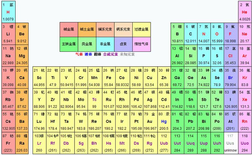 初中常用化学相对原子质量表
