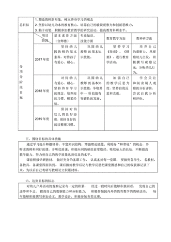 河海幼儿园教师个人三年发展规划.pdf 2页