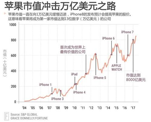 苹果的市值,如果和世界上的每一个国家相比的话.