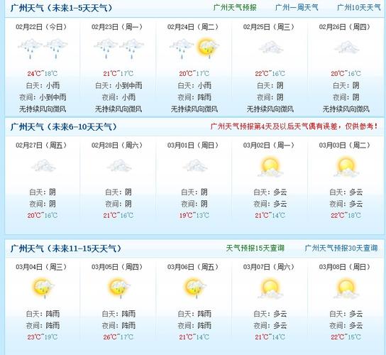 广州佛山天气
