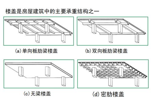 各类楼盖结构概念与体系选用原则(pdf132p)