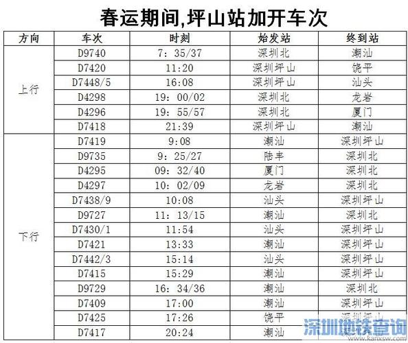 深圳坪山高铁站新增这些停靠车次 2019年春运还将加开列车