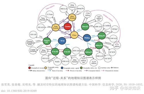 领域大数据知识图谱专题中国科学信息科学