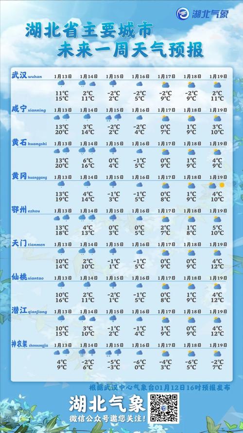 襄阳15日天气预报