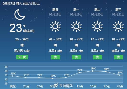 青岛南天气崂山区天气预报_(青岛崂山区天气预报一周天气)