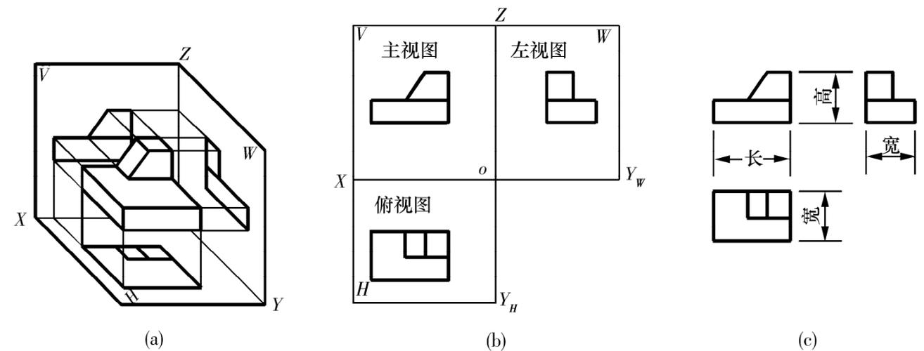 图2-7 三面投影体系与三视图如图2-7(b)所示,即为三视图的配置关系.