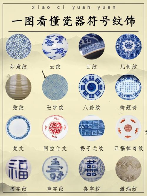一图看懂16种瓷器符号纹饰