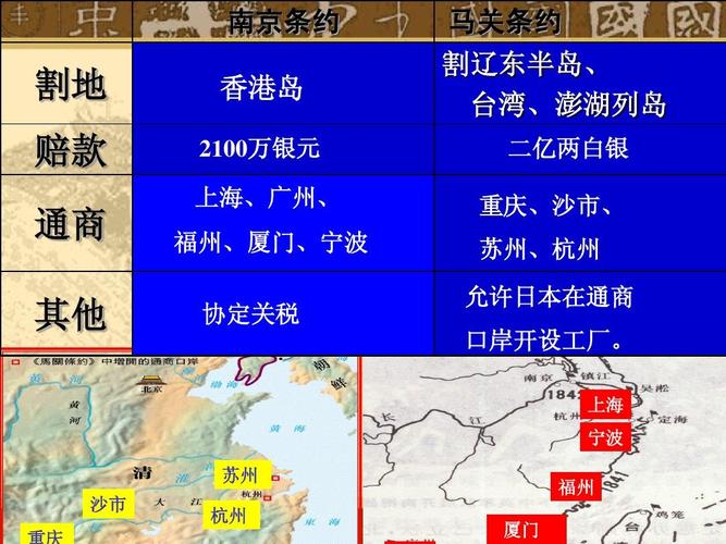 南京条约 割地 赔款 通商 其他 香港岛 2100万银元 上海,广州, 马关
