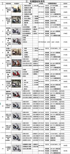 2017年12月份永久电动车上海市场价格表
