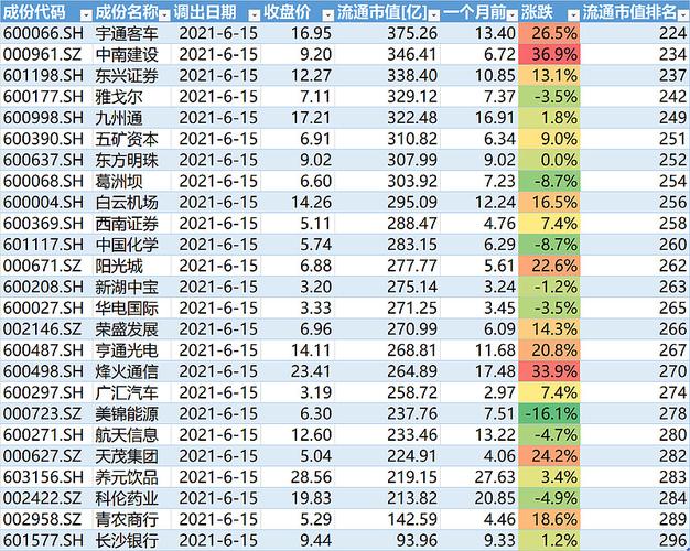 详解etf沪深300成分股更替2021年6月