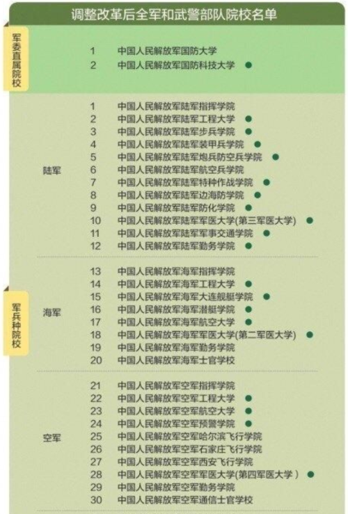 二本军校最低录取分数是多少 中国二本军校有哪些