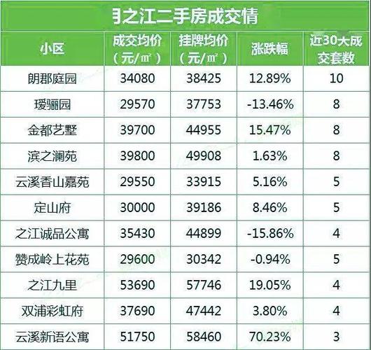 速戳杭州各区最新二手房房价表来了看看你家是涨是跌