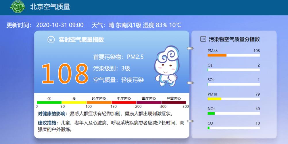 5,空气质量指数80-100,2级,良. 数据来源:北京市环境监测中心