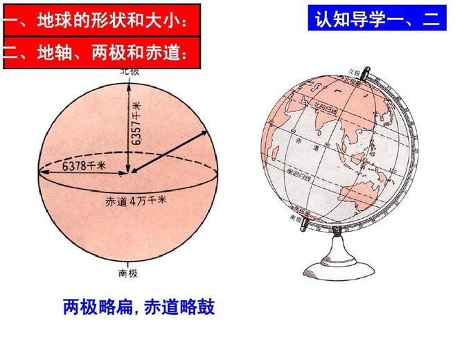 一,地球的形状和大小: 二,地轴,两极和赤道: 认知导学一,二 两极略扁