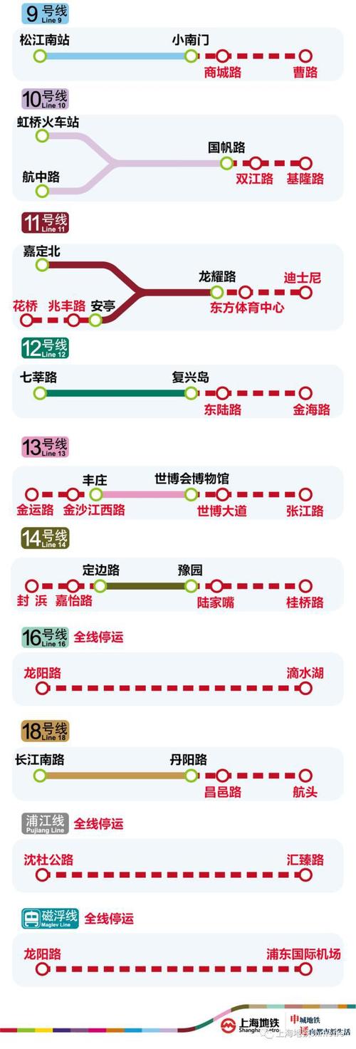 重要信息3月28日至31日黄浦江以东以南区域的上海地铁所有车站暂停